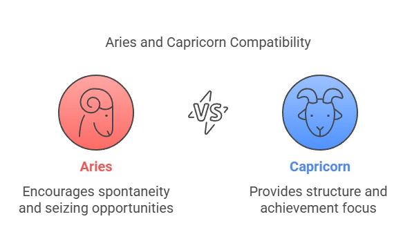 aries and capricorn compatibility