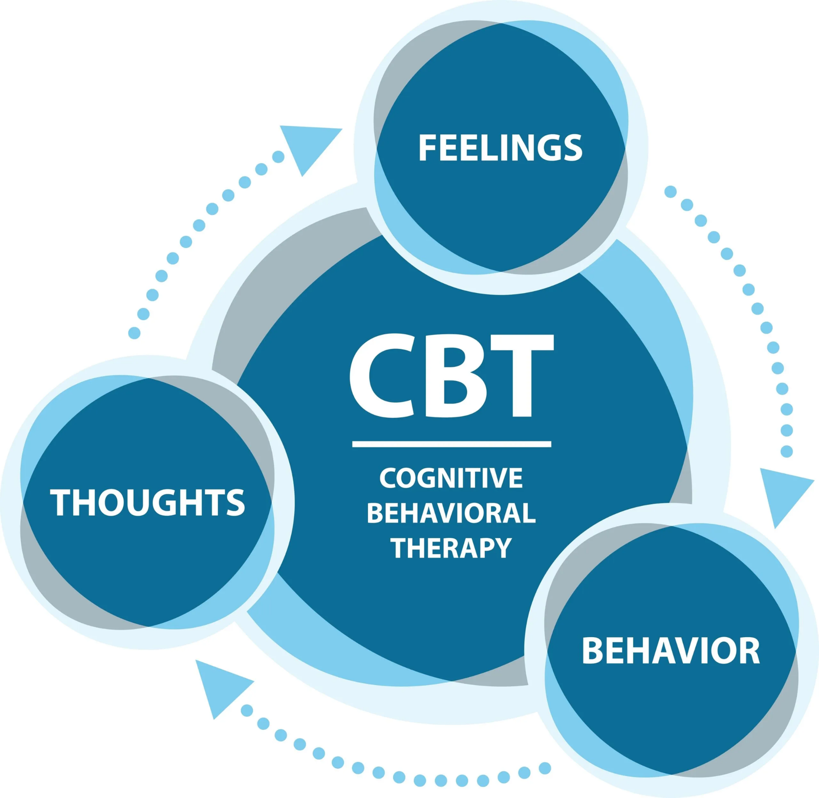 How CBT Can Help You Manage Chronic Pain Without Medication