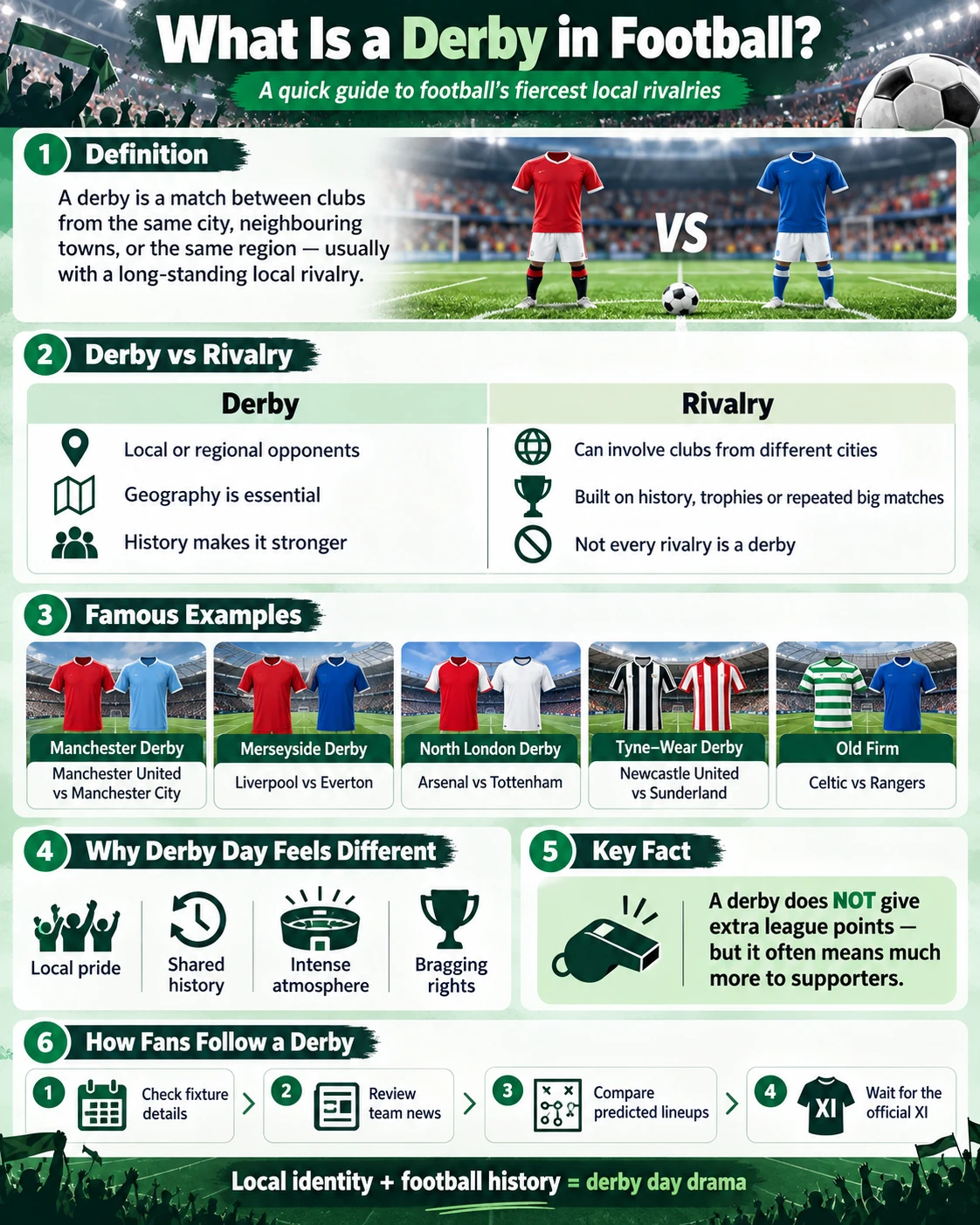Derby in Football